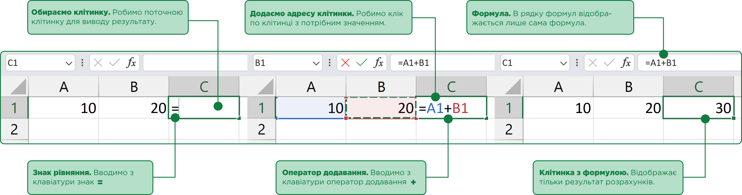 Порядок дій при введенні формул