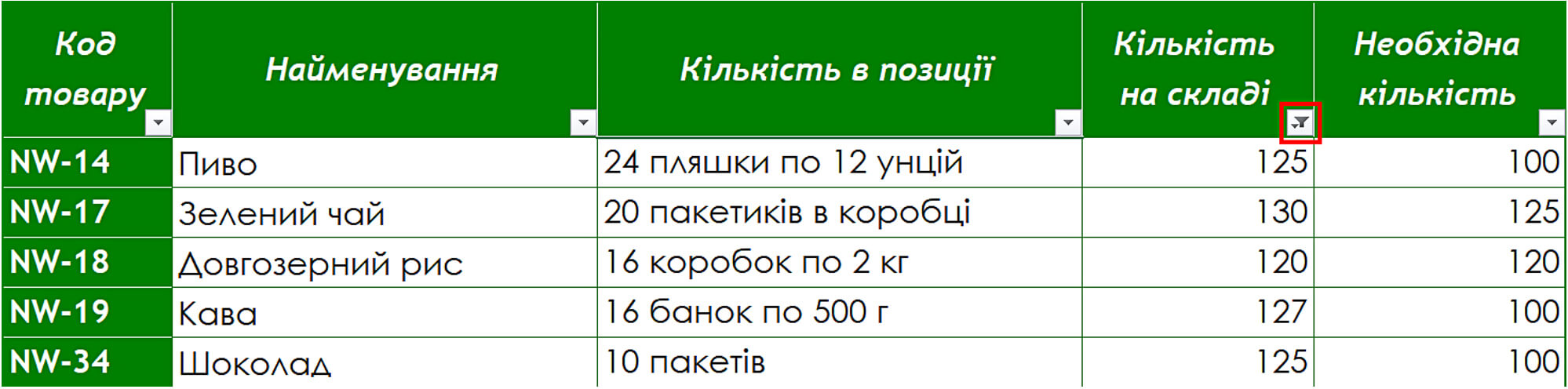 Кнопка фільтру