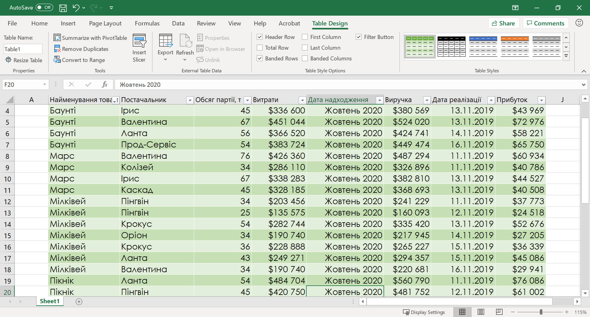 Сортування та фільтрація