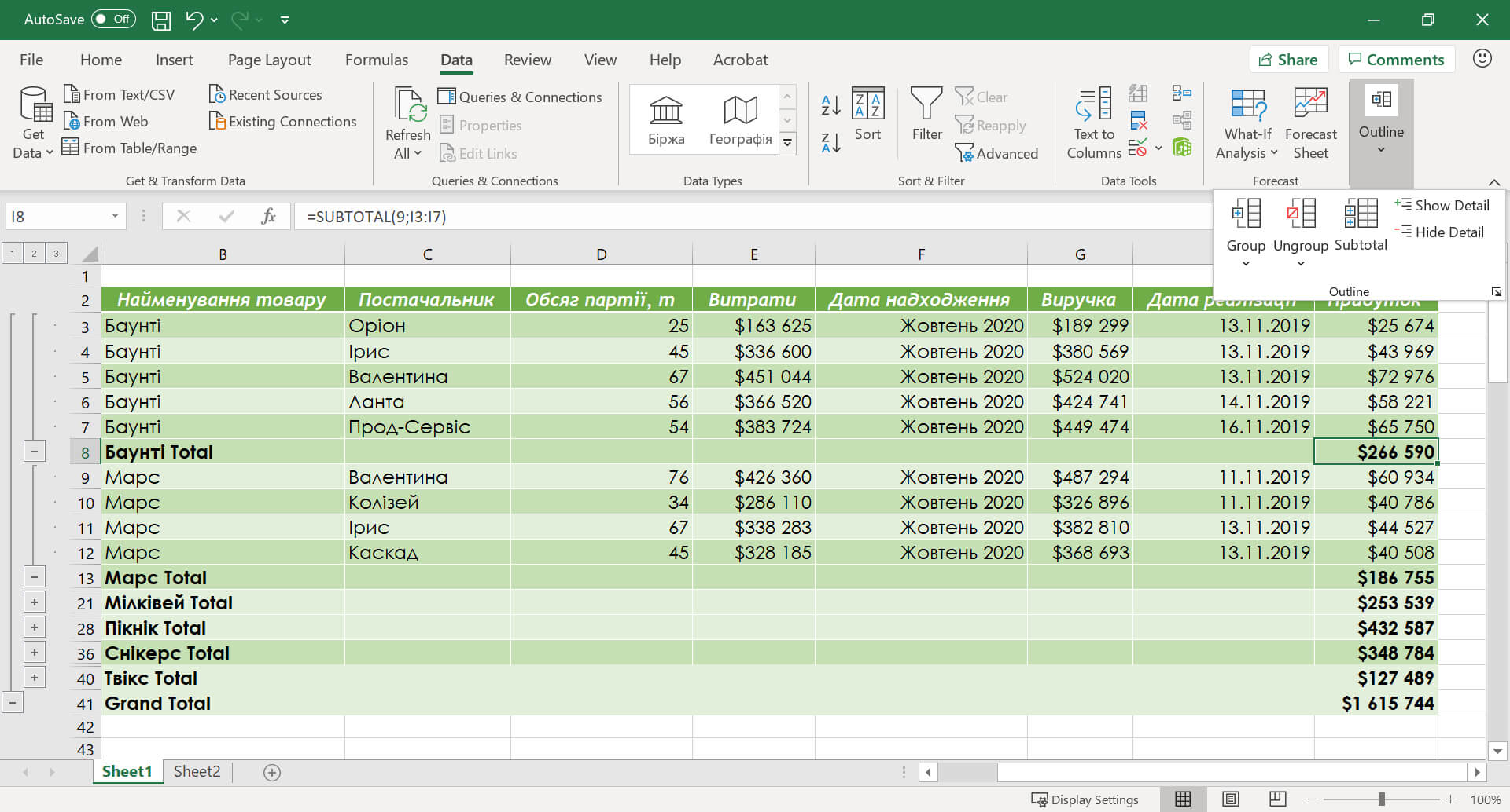 Структура проміжних підсумків