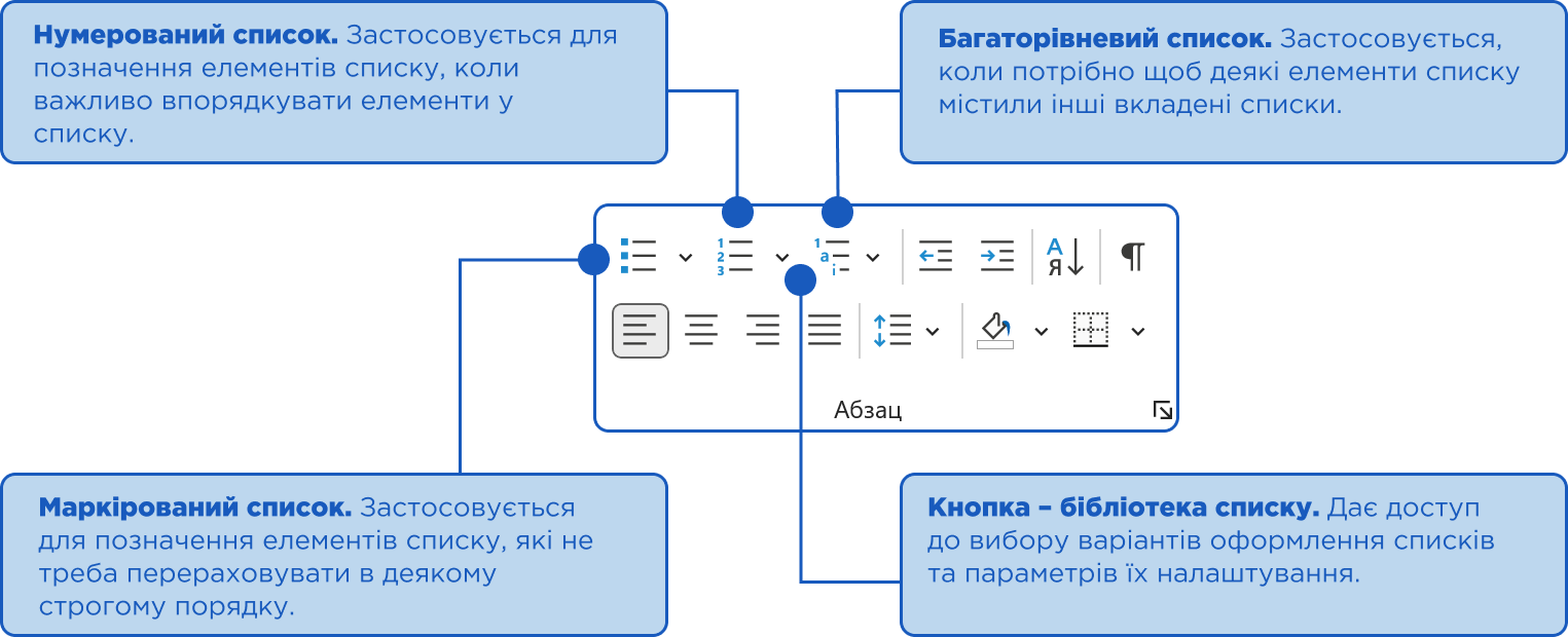 розділ Абзац