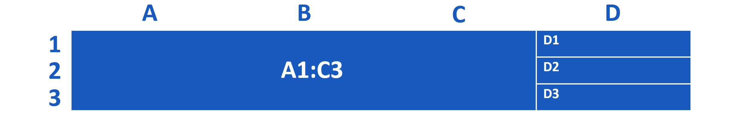 Адреса діапазону