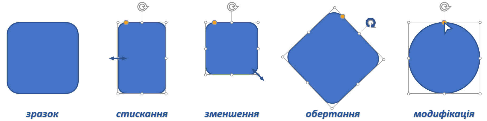 Напрямок зміни розмірів фігури