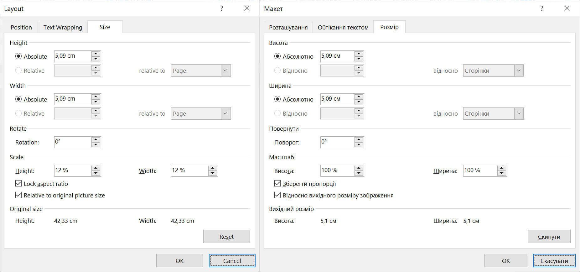 Параметри фігури